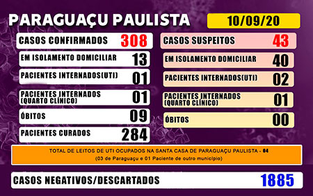 Divulgação - Paraguaçu tem 43 casos suspeitos de Covid-19; 40 estão em isolamento domiciliar