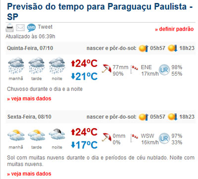 Chuvas moderadas em Paraguaçu e região devem chegar a qualquer momento