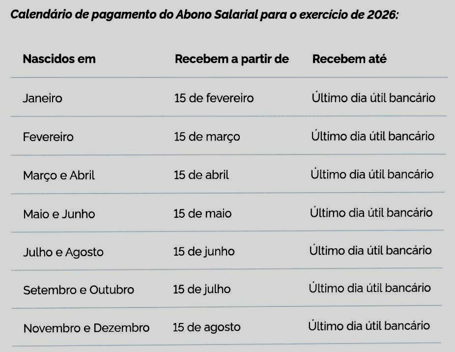 Fonte: Ministério do Trabalho e Emprego